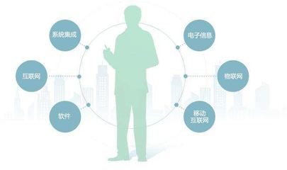 企業(yè)資質(zhì)辦理的常見難題及管理優(yōu)化對策