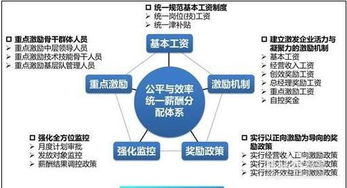 加強企業(yè)管理的關(guān)鍵策略與實踐路徑