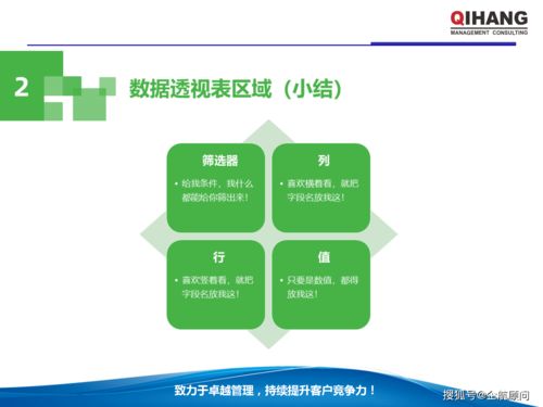 PPT和Excel在企業管理中的運用