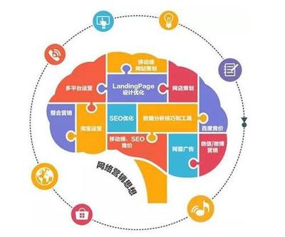 杭州云搜寶 為企業(yè)網(wǎng)站量身定制高效推廣方案，實現(xiàn)優(yōu)化營銷一體化