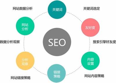 運城SEO優(yōu)化管理系統(tǒng)詳解 打造高效官網(wǎng)SEO優(yōu)化與推廣營銷體系
