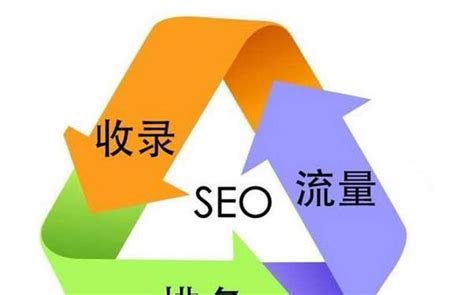 深圳公司SEO優(yōu)化導讀 在網(wǎng)站優(yōu)化推廣營銷中應對公司單方面解除合同的新變化