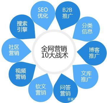 網(wǎng)絡推廣新紀元 整合優(yōu)化與精準營銷，提升企業(yè)轉(zhuǎn)化效益