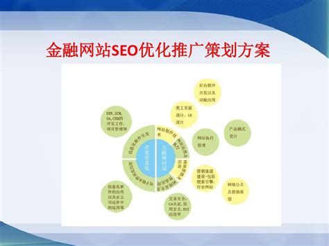 金融行業(yè)SEO推廣策略大揭秘 如何優(yōu)化金融培訓網(wǎng)站，實現(xiàn)精準營銷增長
